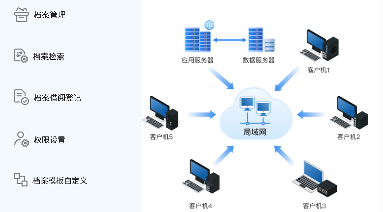 档案系统C/S版：应用服务器、数据服务器与多台客户机局域网部署拓扑