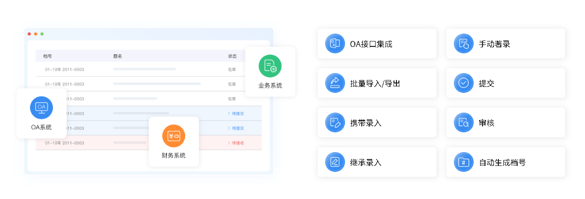 档案收集：OA接口集成、手动著录、批量导入导出、提交、携带录入、审核、继承录入、自动生成档号