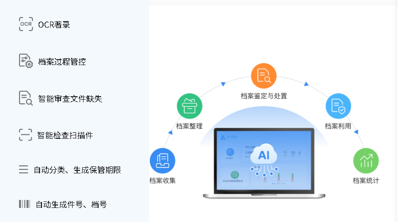 数字档案馆：AI驱动的档案收集、整理、鉴定、利用、统计流程