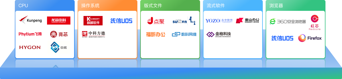 信创环境适配支持展示图