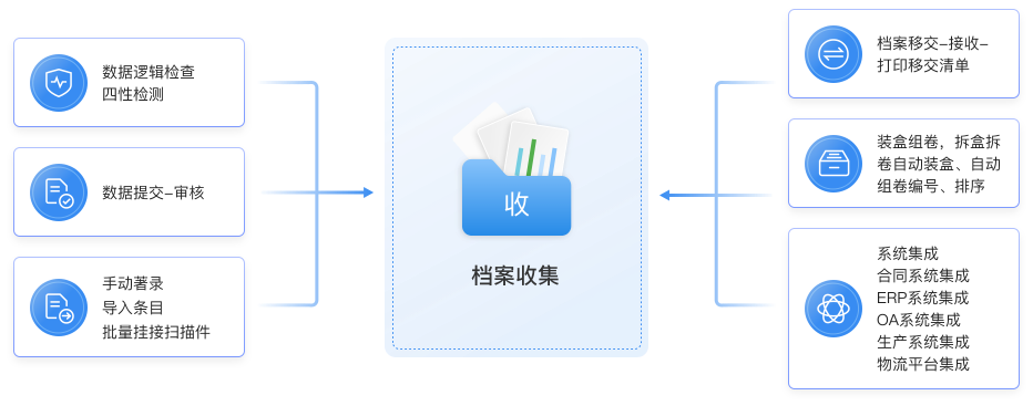 档案收集环节业务流程PC端展示图