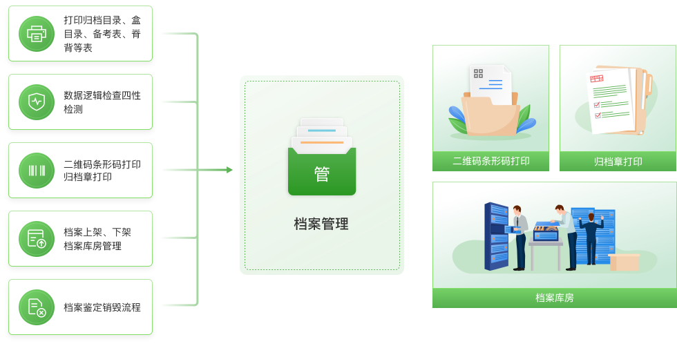 档案管理环节业务流程PC端展示图